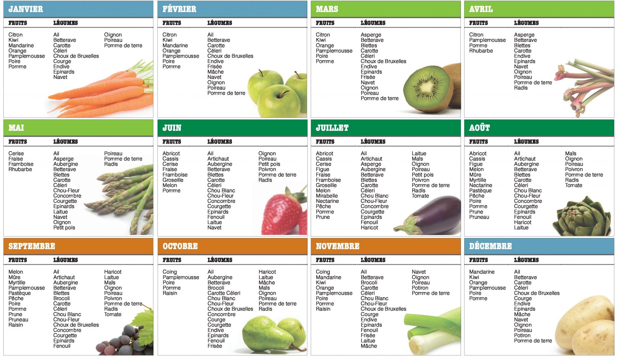 Calendrier fruits et légumes - distrifrais